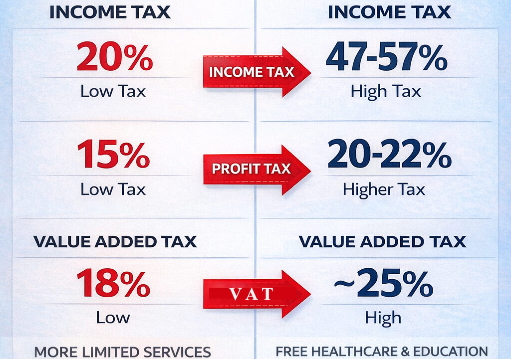 რაშია ფასების რეგულირების პოლიტიკის აზრი?