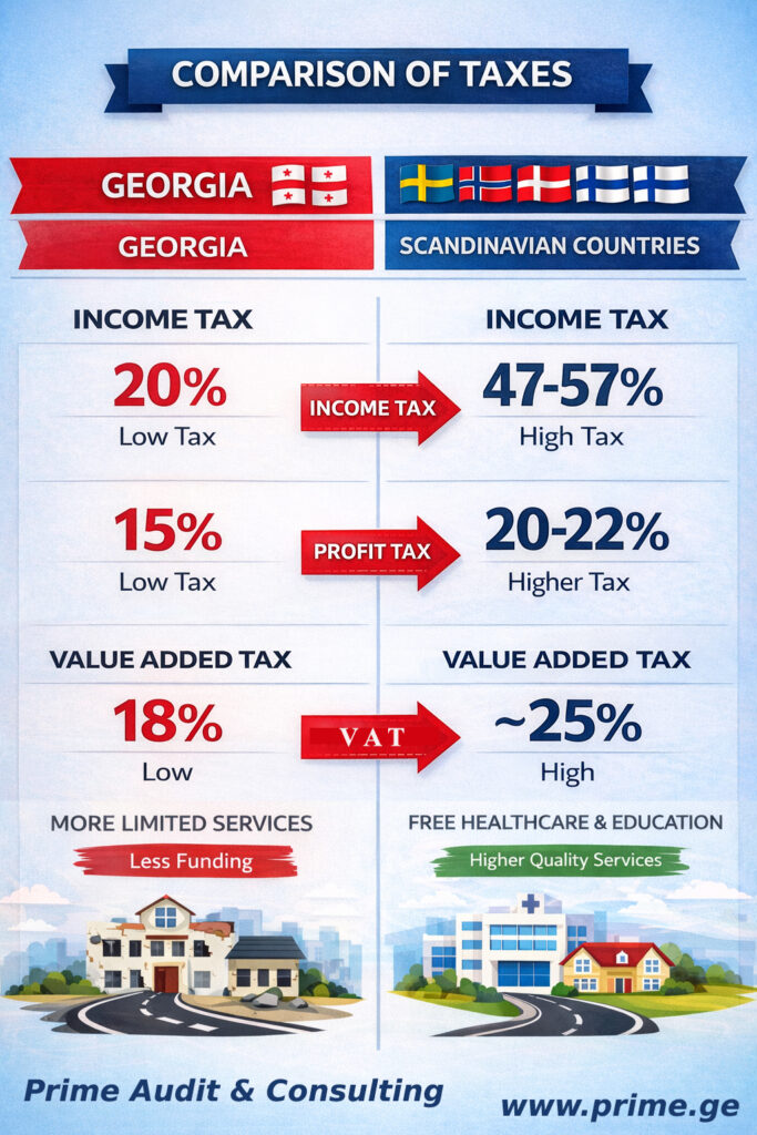 რაშია ფასების რეგულირების პოლიტიკის აზრი?